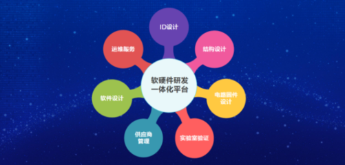 創萬象·智無界 | 遠光軟件智能硬件成果發布會圓滿落幕——技術咨詢的全景解讀